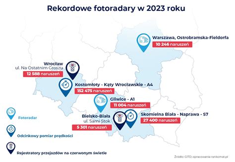 Odcinkowy pomiar prędkości zbiera żniwo Pod Wrocławiem armagedon