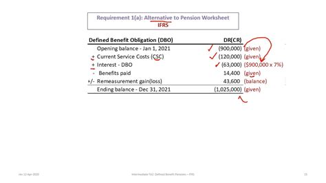 Accounting For Defined Benefit Pension Plans Under Ifrs Rev 2020 Youtube