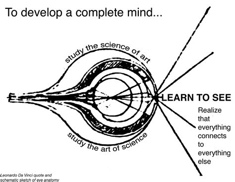 learn to see on Behance