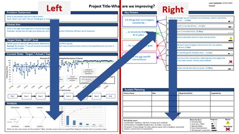 A3 Template : Learning Network