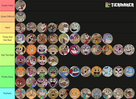 Cuphead Bosses Ranked From Easiest To Hardest Tier List Community