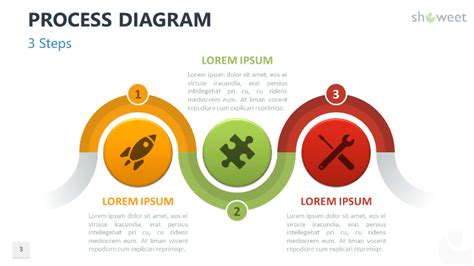 Processus Scrum Des Schemas Et Des Diagrammes Pour Powerpoint Et Images