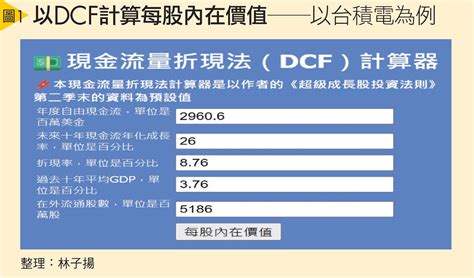 如何估算企業內在價值？ Smart自學網財經好讀 出版品 雜誌 上班族不盯盤投資術 年賺30