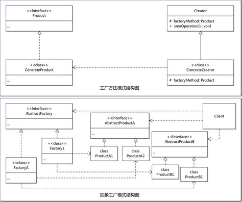 设计模式深度解析：工厂方法模式与抽象工厂模式的深度对比抽象工厂模式和工厂方法模式的区别 Csdn博客