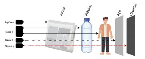 Tipos de Radiações Ionizantes Opus Medical