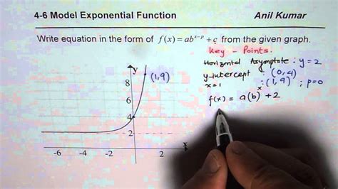 How To Write An Exponential