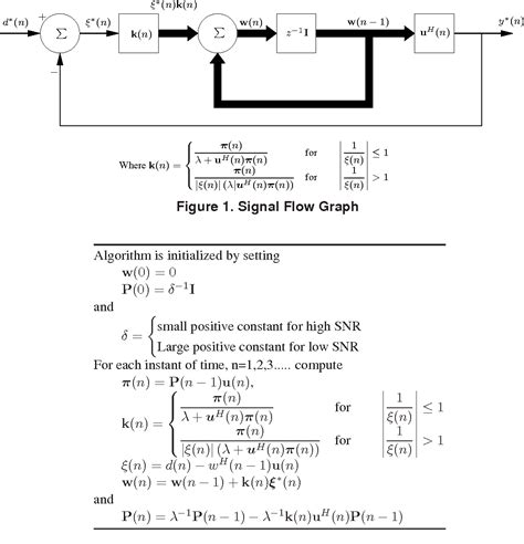 Figure 1 From An Improved Gain Vector To Enhance Convergence