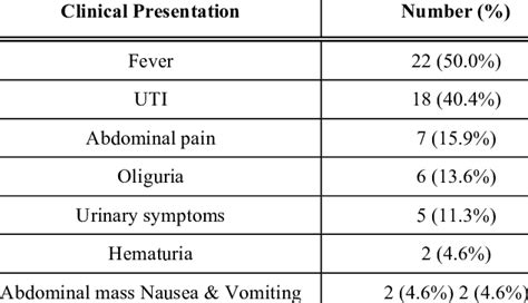 Clinical Presentation Of Puj Obstruction Download Table