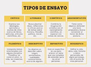 Tipos De Ensayo Caracter Sticas Definici N Y Ejemplos