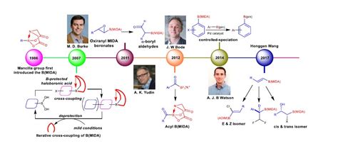 Boron Chem Research On Twitter Recent Advances In The Synthesis And