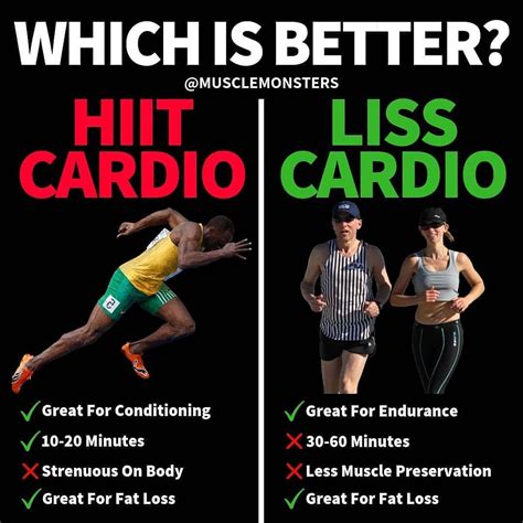 Alby Gonzalez On Instagram HIIT Vs LISS By Physiotrition HIIT