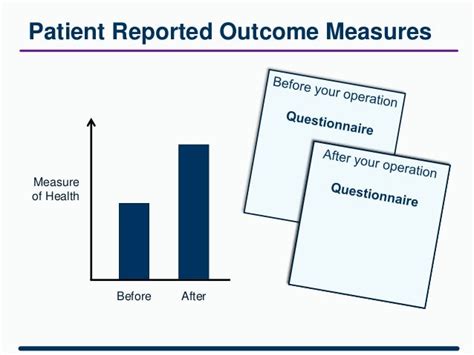 Hscic Patient Reported Outcome Measures Proms