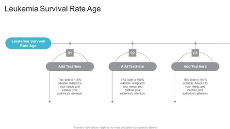 Leukemia Survival Rate Age In Powerpoint And Google Slides Cpb PPT Slide