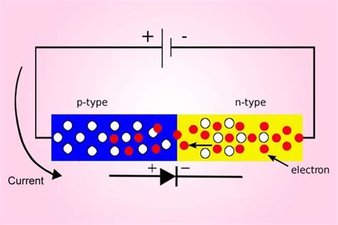 Rectifier What It Is How Does It Work