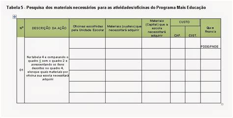 Plano De A O Do Programa Mais Educa O Comit Territorial De