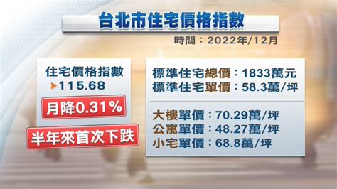 政府打炒房重拳 《平均地權條例》71上路 ｜ 公視新聞網 Pnn