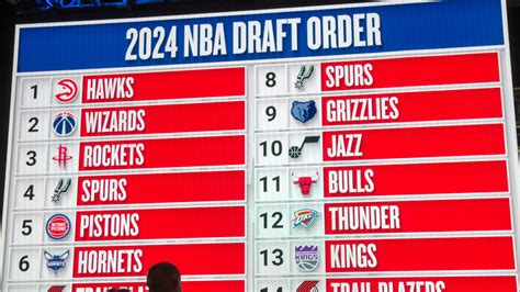 2024 NBA Draft order: Complete list of picks as Atlanta Hawks win No. 1 ...