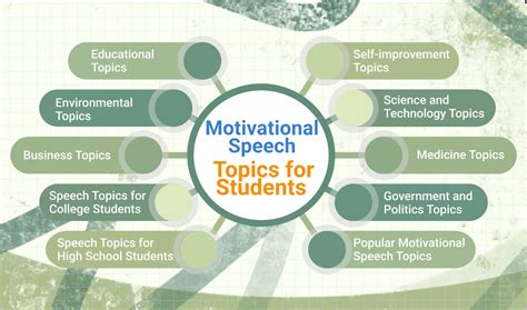 100 Motivational Speech Topics To Inspire And Ignite