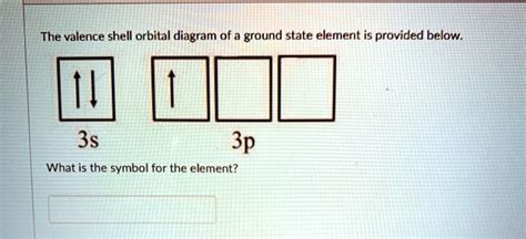 SOLVED: The valence shell orbital diagram of ground state element is provided below: 3s 3p What ...