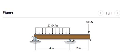 Answered A Beam Is Shown In The Figure Below Figure D