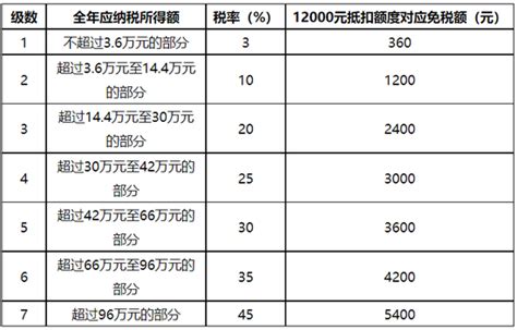 个人养老金税收优惠到底能省多少钱？新浪财经新浪网