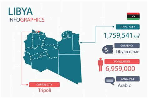 Libya map infographic elements with separate of heading is total areas ...