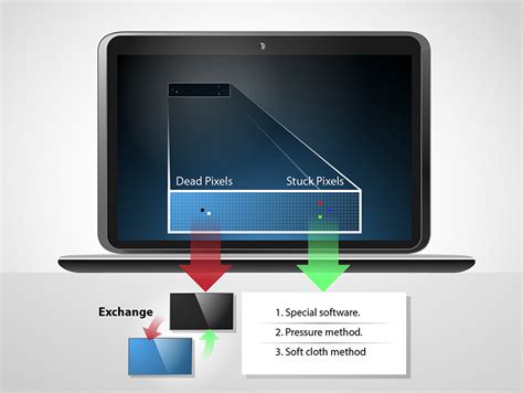 HOW TO GET RID OF STUCK PIXELS | LaptopScreen.com Blog