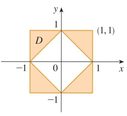 Solved Express D As A Union Of Regions Of Type I Or Type Ii And