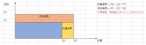 excel mid