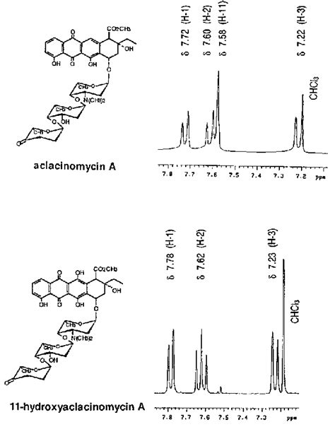 H Nuclear Magnetic Resonance Spectra Of The Aromatic Regions Of Acm A