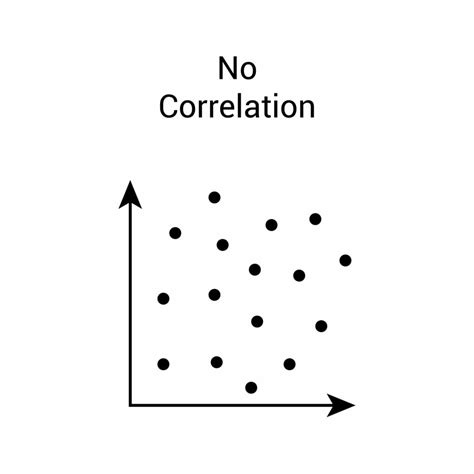 correlation meaning types examples coefficient