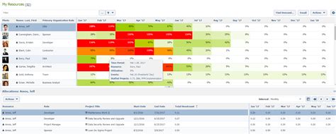 Best Project Portfolio Management Ppm Tools In