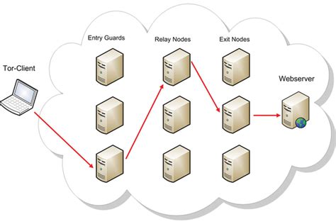 understanding    tor network   archive