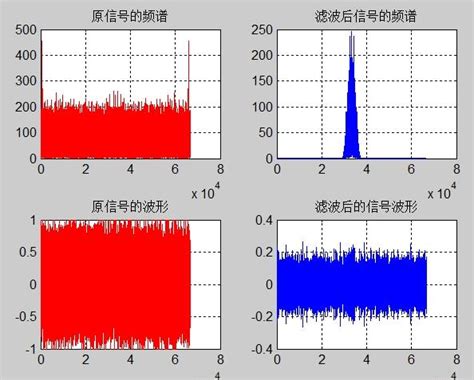 Matlab语音信号处理系统gui 知乎