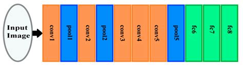 Diagnostics Free Full Text Deep Learning Techniques For Automatic