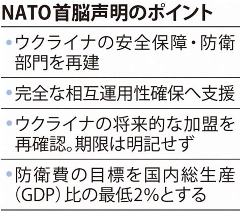 Nato首脳会議：nato、ウクライナ長期支援 首脳会議合意 加盟確約なく 毎日新聞