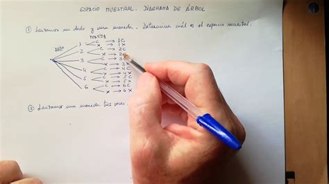4º ESO ESPACIO MUESTRAL DIAGRAMA DE ÁRBOL YouTube