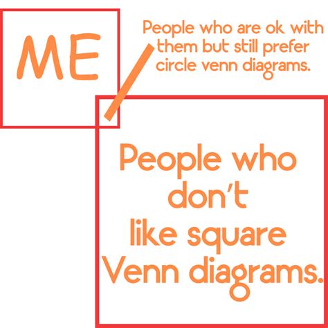 Square Rectangle Venn Diagram Fuck Yeah Venn Diagrams