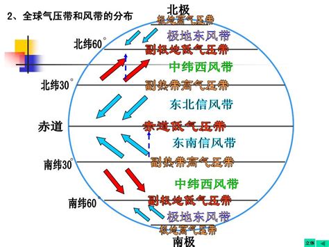 2013届高三地理第一轮复习第六讲气压带和风带1word文档在线阅读与下载免费文档