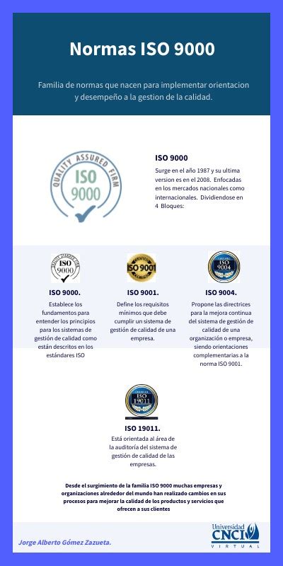 INFOGRAFÍA ISO 9000