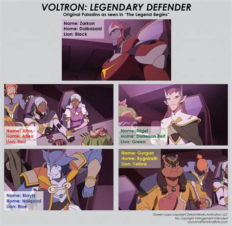 Voltron Legendary Defender Original Paladins Visual Reference Lions