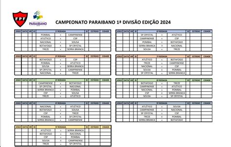 Confira a tabela básica da primeira fase do Campeonato Paraibano de