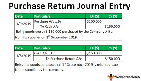 Purchase Return Journal Entry Meaning Step By Step Examples