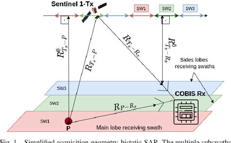 Figure 1 From A Compressive Sensing Approach For Opportunistic Bistatic