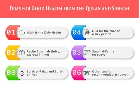 Duas For Good Health From The Quran And Sunnah Quran For Kids