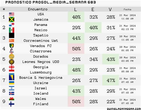 Pronóstico Progol Media Semana 683 Quiniela Ganadora