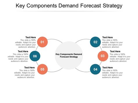 Key Components Demand Forecast Strategy Ppt Powerpoint Presentation Model Cpb Powerpoint