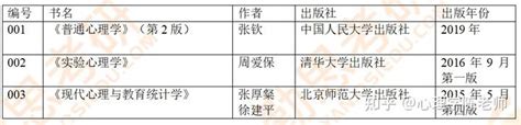 2022年首都师范大学心理学专硕347真题分析 知乎