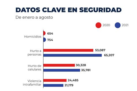 Inseguridad Ciudadana Latente En Toda Colombia