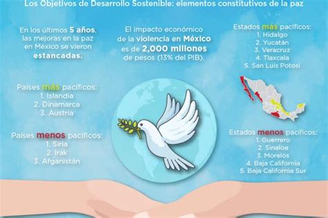 Infografía 21 De Septiembre Día Internacional De La Paz